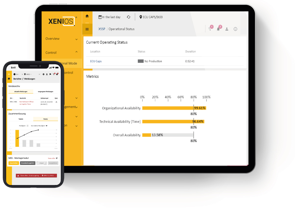 XENIOS - Responsive Design